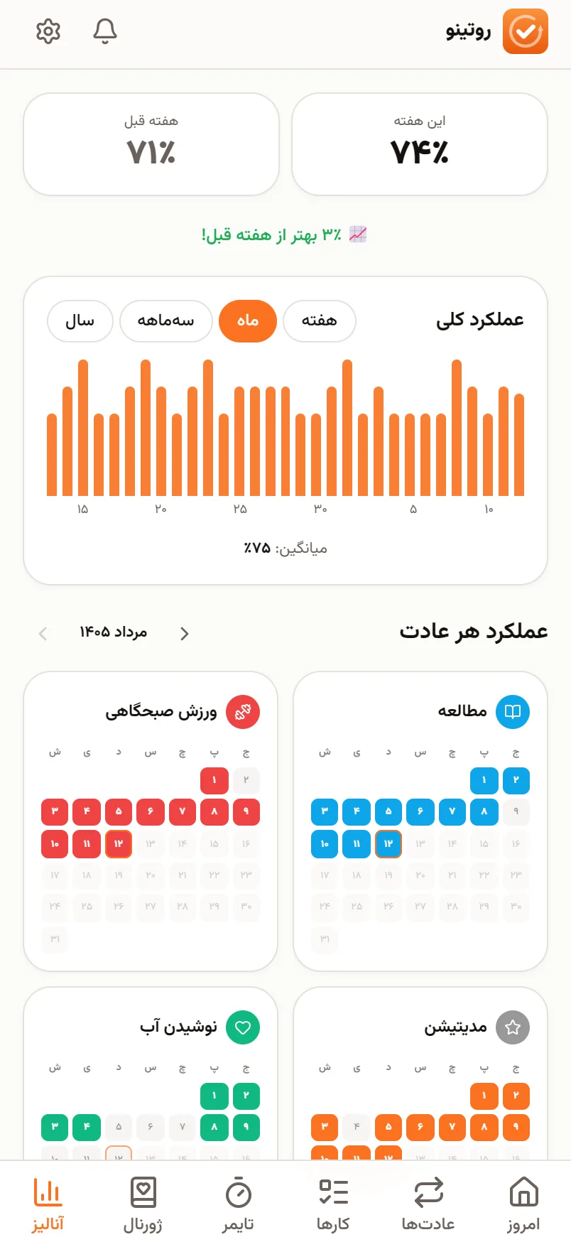 صفحه‌ی آنالیز: مقایسه‌ی این هفته با هفته‌ی قبل، نمودار ماه و شبکه‌ی تقویمی هر عادت
